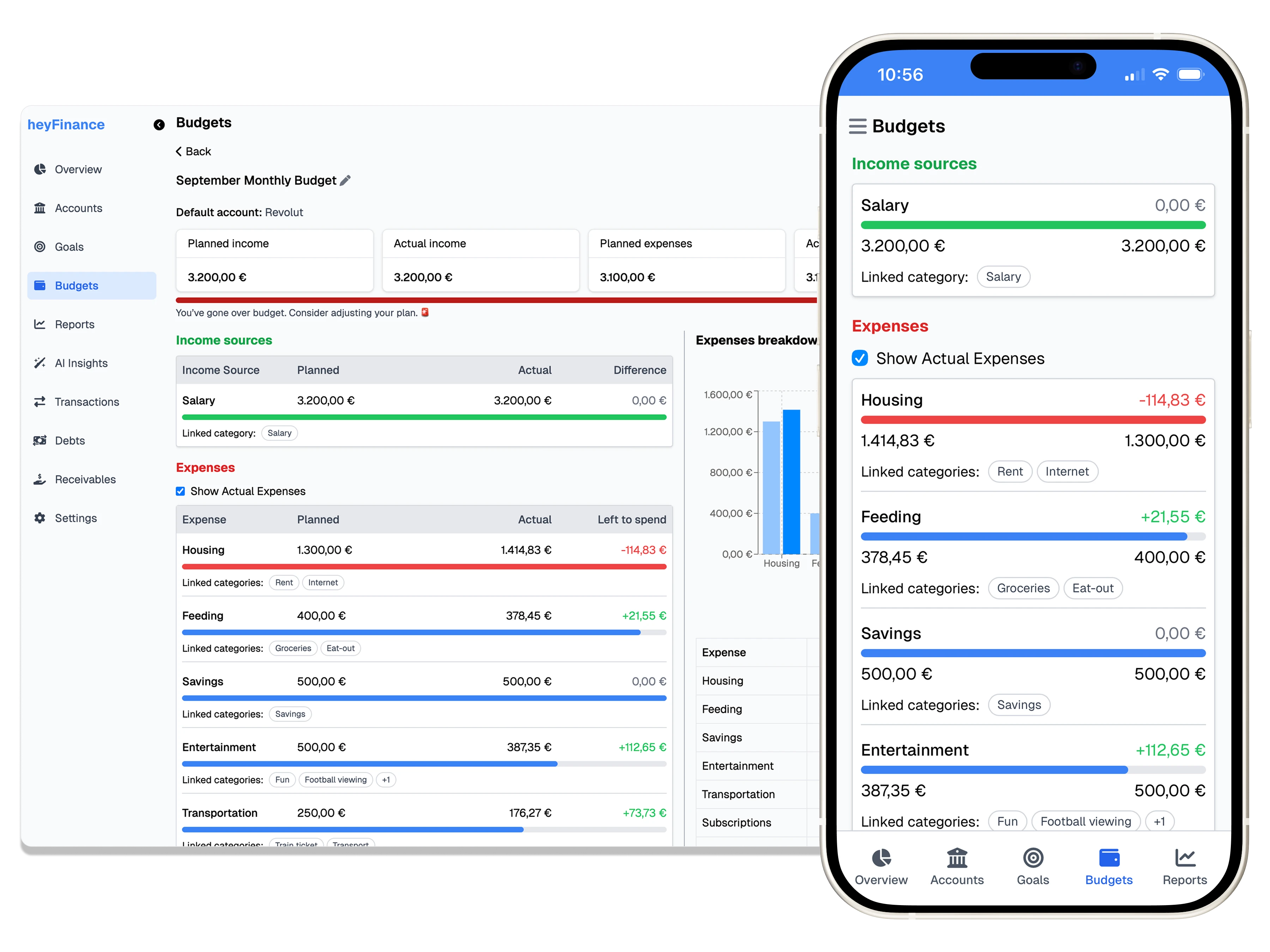 Budget tracking and financial reports