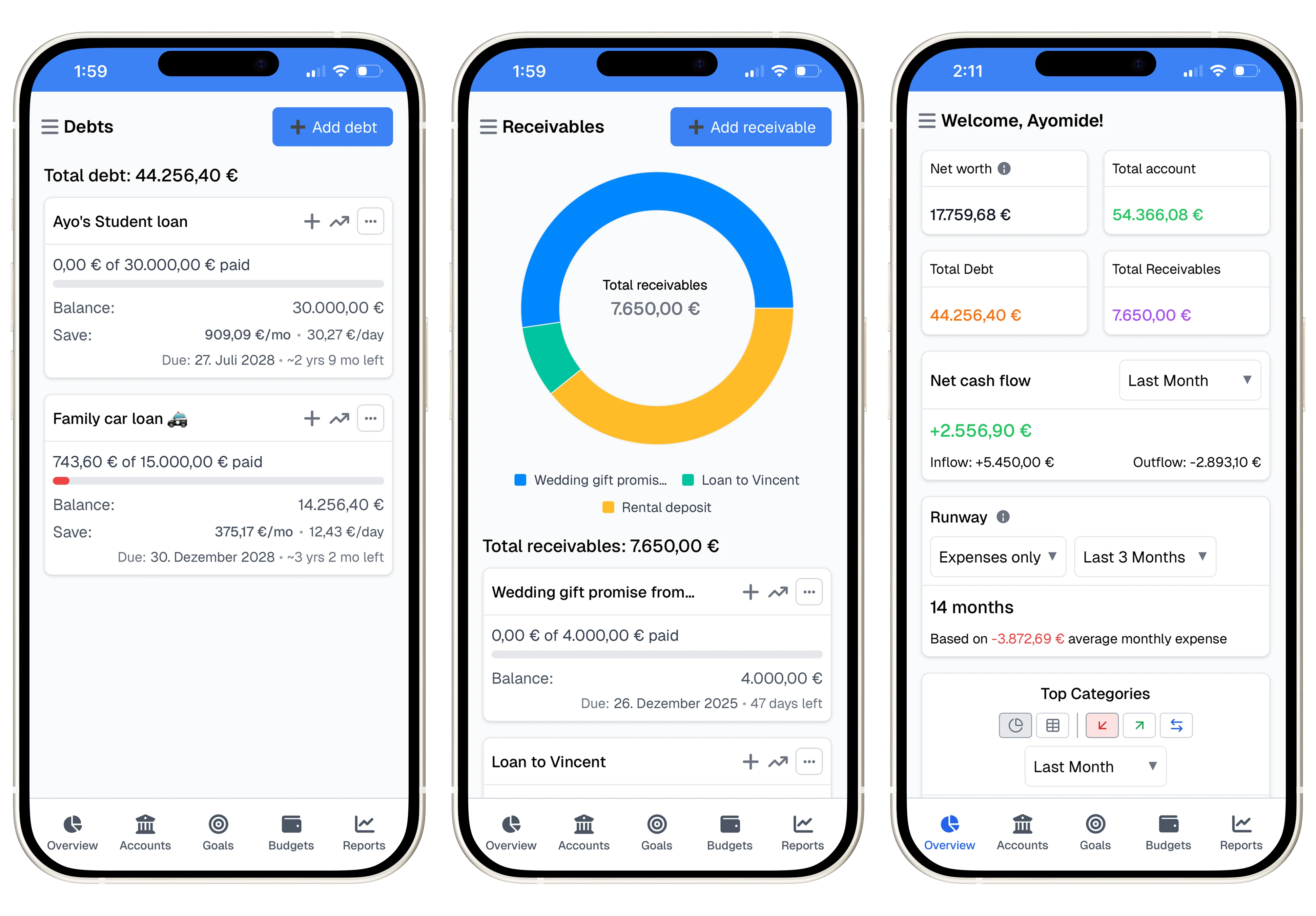 Debt and receivables tracking with reminders