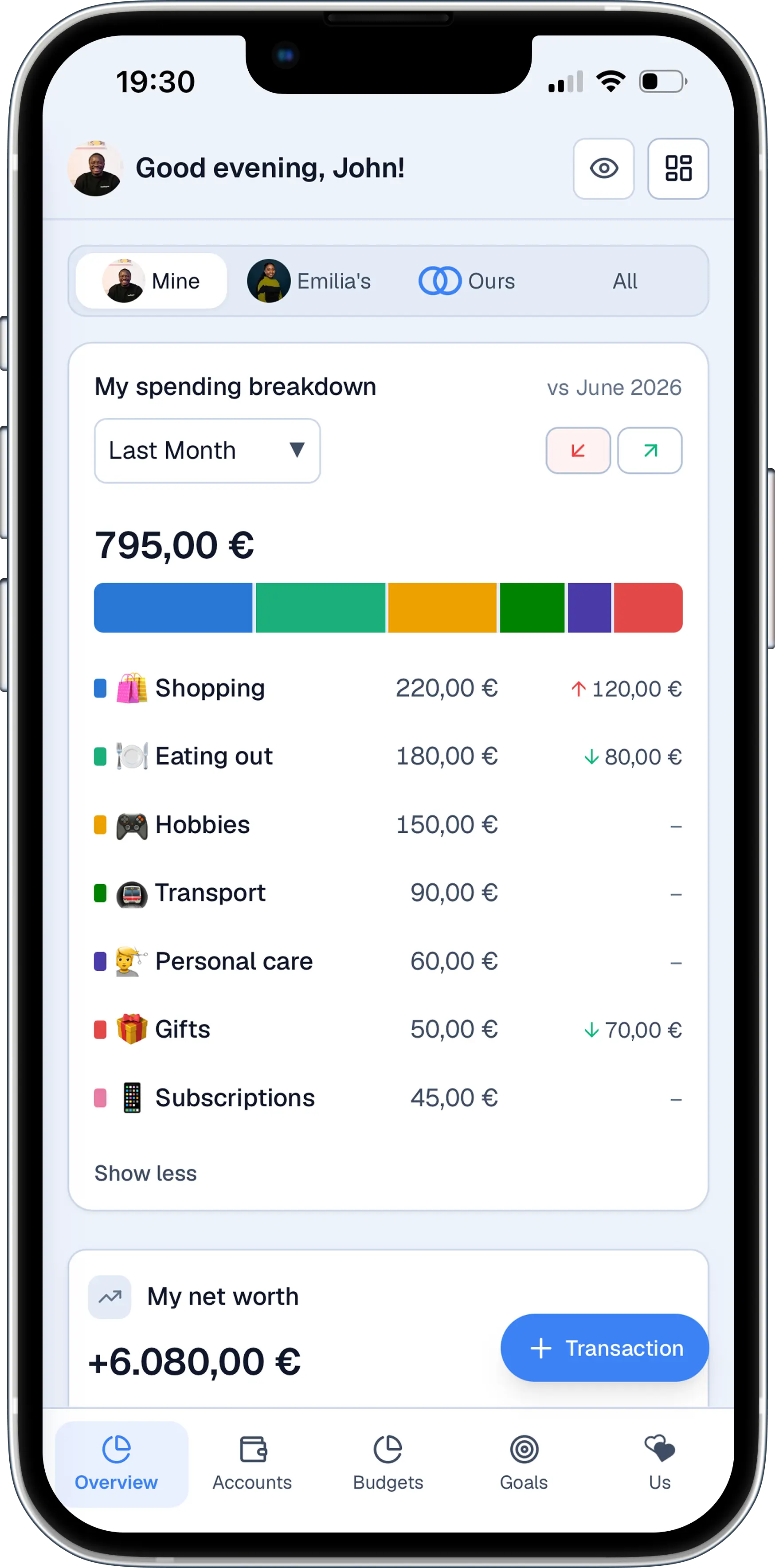A clear breakdown of your spending