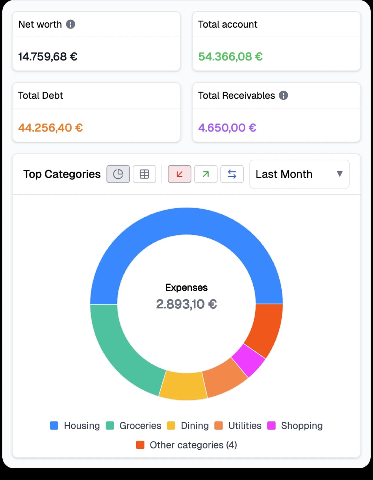 Complete financial dashboard overview