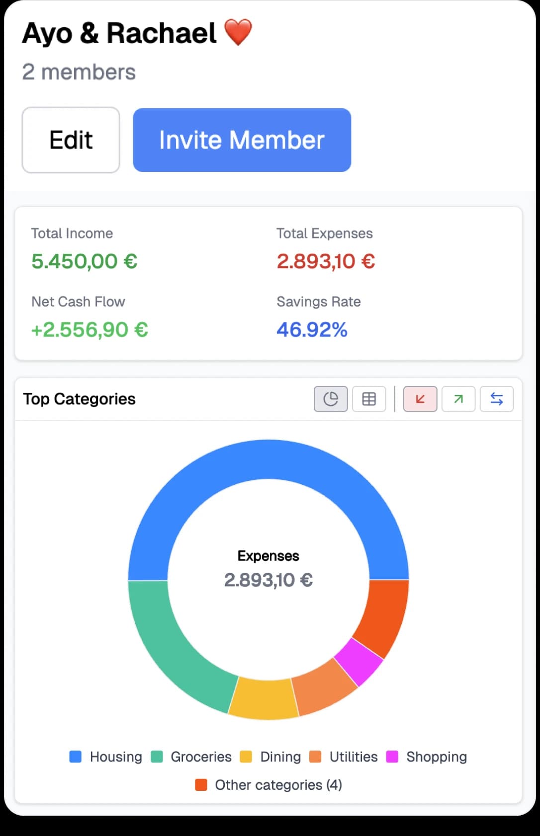 Couple planning finances