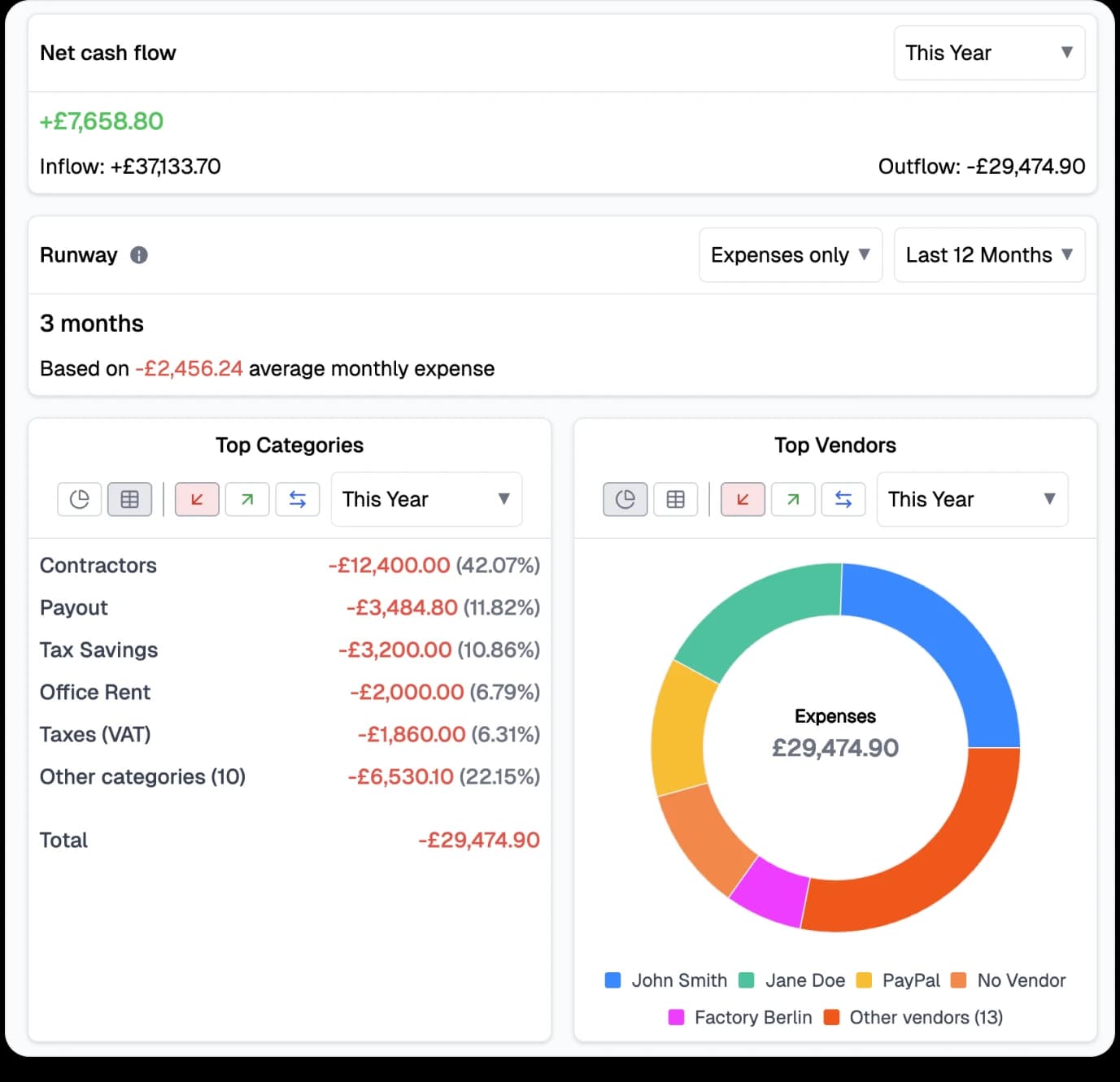 Business owner managing finances